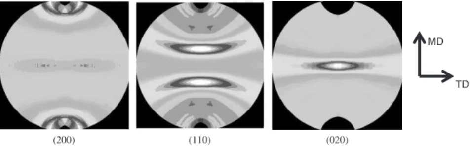 Figure 1. Typical pole figure for an LDPE blown film.