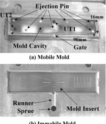 FIG. 4. Photographs of a mold of an injection molding machine used in the experiments
