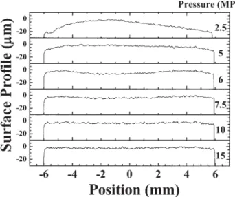 Figure 9 shows the contact times obtained by UT1 (open circles) and UT2 (closed circles) with respect to the holding pressure
