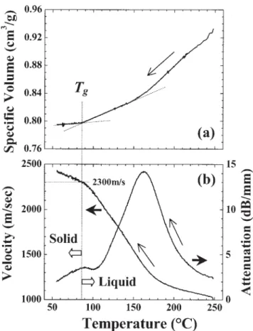 TABLE 1. Maximum variation of surface profile on the line pattern of molded parts shown in Fig