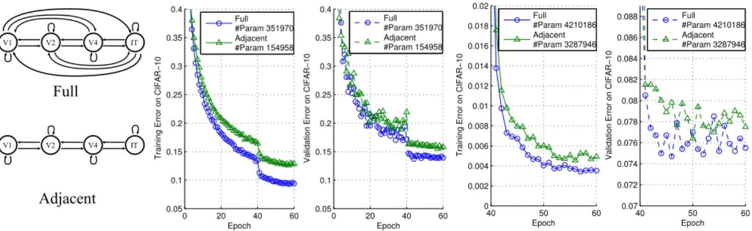 Figure 9: The performance of 4-state and 3-state models. The state sizes of the 4-state model are: 32x32x8, 16x16x16, 8x8x32, 4x4x64