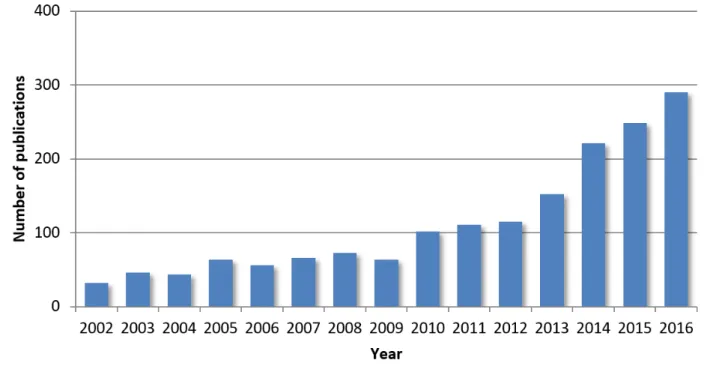 Figure 1.  PubMed search results for ("sepsis"[All Fields] OR "septic"[All Fields]) AND ("machine learning"[All Fields] OR "data analysis"[All Fields]