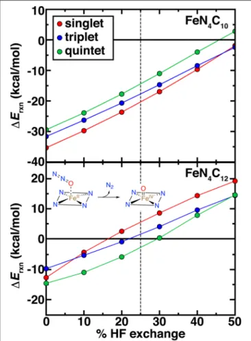 FIGURE 9 | Periodic structures for pyridinic and pyrrolic periodic SAC models in the triplet state with spin density shown