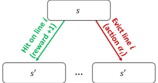 Fig. 2 shows a highly general MDP for cache replacement.