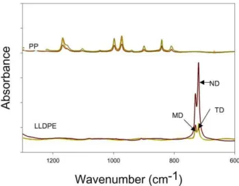Fig. 2. FT-IR spectra for pure LLDPE (a) and pure PP-1 (b) blown films in the spectral region of interest.