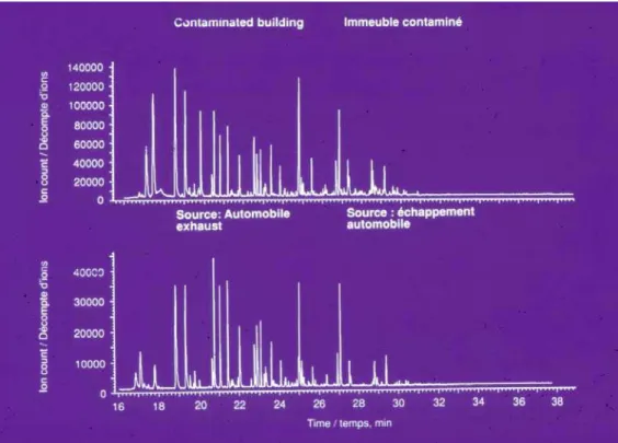 Figure 4shows a meaningful way to use the VOC test that does not require the  identification of "acceptable or unacceptable" VOC levels