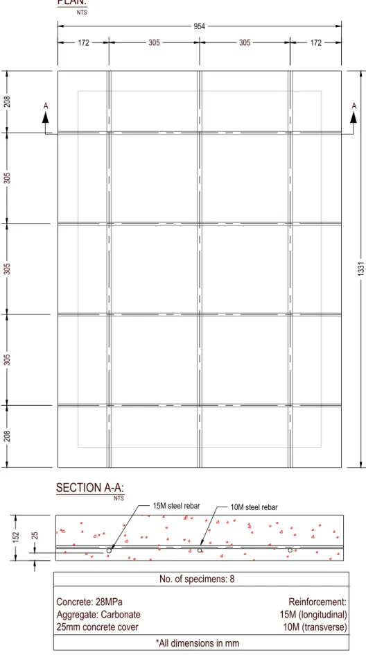 Figure 1. Reinforcement details of slabs 1 and 2 