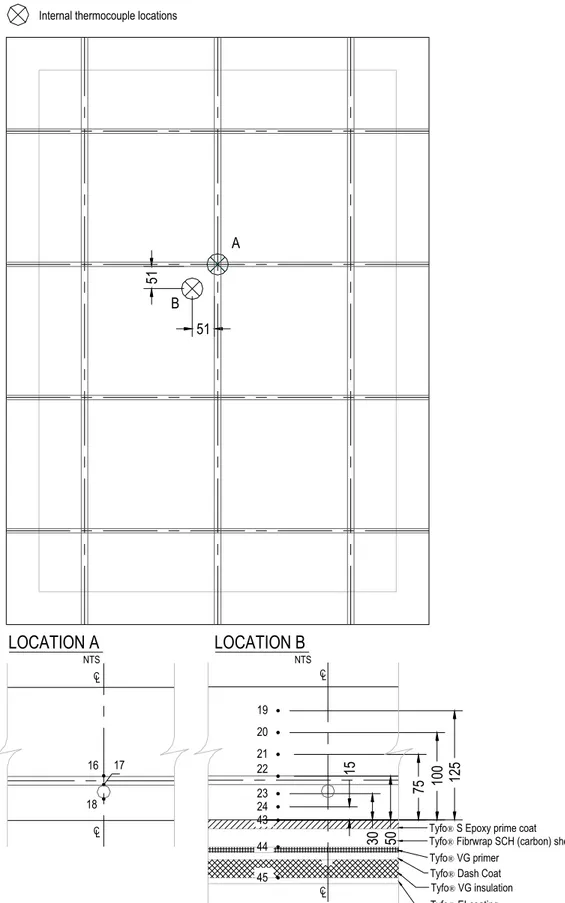 Figure 3. Slab instrumentation details