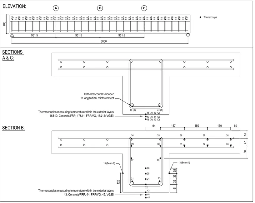 Figure 4a. Internal thermocouples for beams 400ELEVATION: A BSECTIONS A &amp; C:SECTION B: