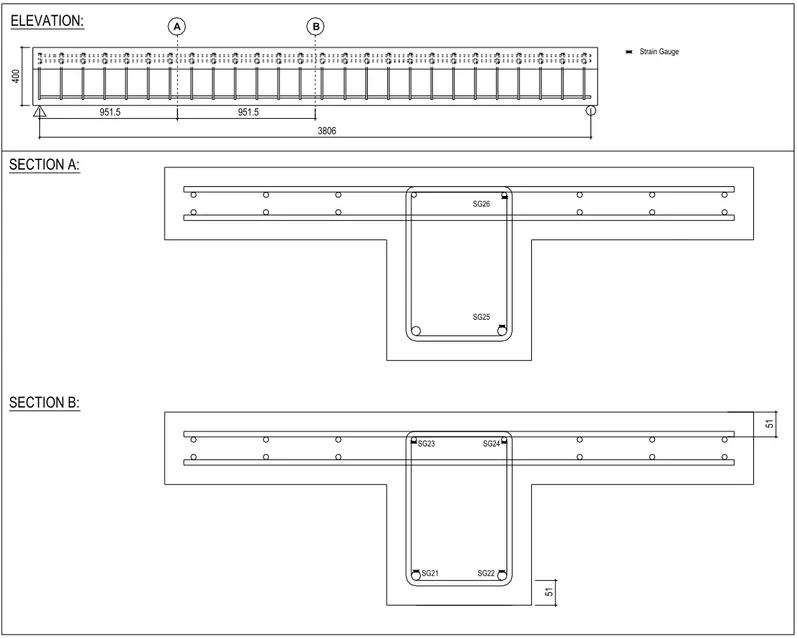 Figure 4c. Strain gauges for beams 400 ELEVATION: A BSECTION A:SECTION B: 3806951.5951.5 5151SG23SG24SG21SG22SG25SG26Strain Gauge