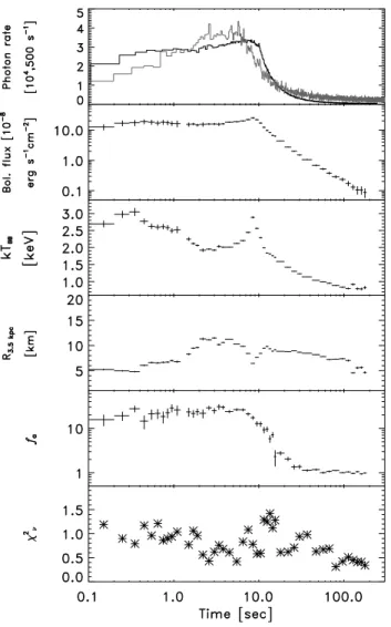 Fig. 6. Persistent emission flux pre-factor f a minus 1 versus bolometric burst flux measurements (see also Fig