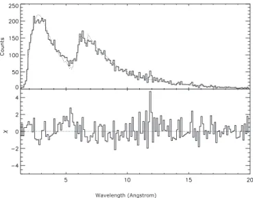 Fig. 8. For the 20 s exposure (see Fig. 7), this graph shows the upper limits of an absorption edge as a function of photon energy.