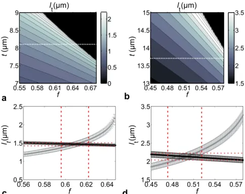 Figure 2 shows typical time-resolved transmission measurements through Cyphochilus and L