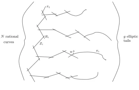 Figure 4-2: The flag curve X 0