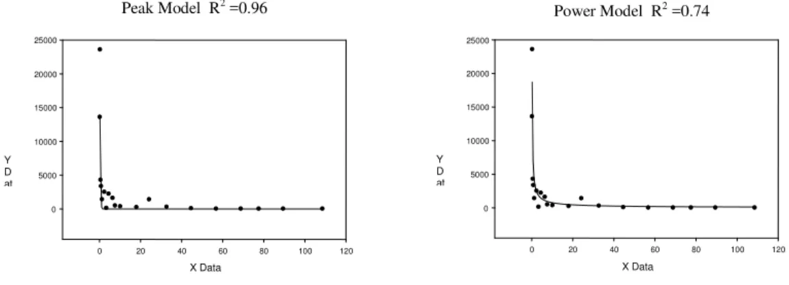 Figure 7: Example cases where the models on the right-hand side were selected for their better long- long-term prediction performance 