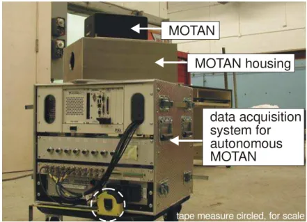 Figure 3  Autonomous MOTAN system 
