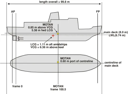 Figure 7  Location of MOTAN on Henry Larsen 