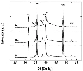 Fig. 12 Backscattered electron SEM images of coatings identified in Fig. 10. (a) to (c) Multimodal coatings produced using the DJ torch.