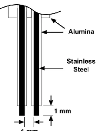 FIG. 2.  Double Langmuir probe configuration used to measure the plasma density and electron temperature under the various  plasma discharge conditions