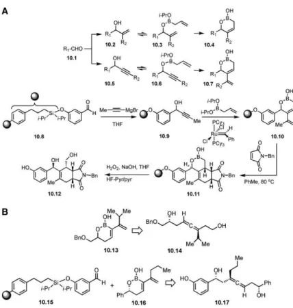 Figure 10. Schreiber and Coworkers’ Boronic Ester Annulation/Diels-Alder Approach See [49, 50].