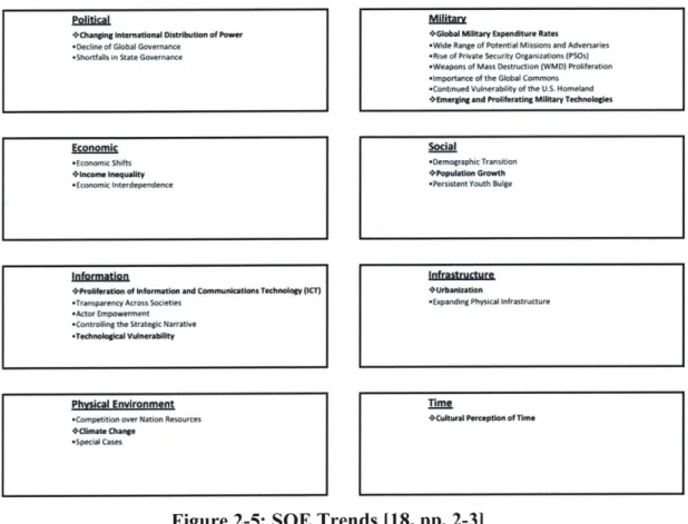 Figure 2-5:  SOE  Trends  [18,  pp.  2-31