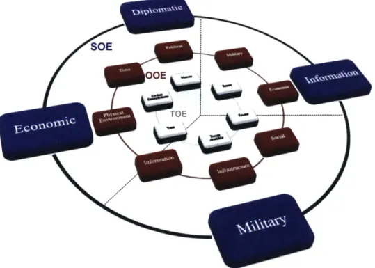 Figure 3-10:  Single-plane  View  of the Operational  Environment
