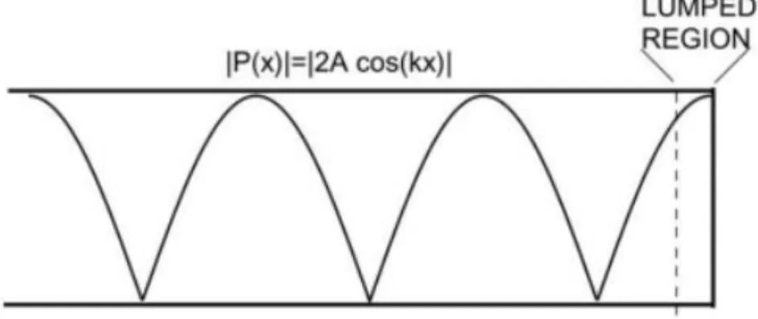 Figure 2.4. The quasistatic regime applies for structures much smaller than the wavelengths of  interest [1].