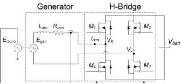 Figure 2.11. A full-bridge switching rectifier for tunable load impedance. 