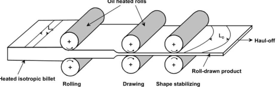 Fig. 1. Schematic of the roll-drawing process.