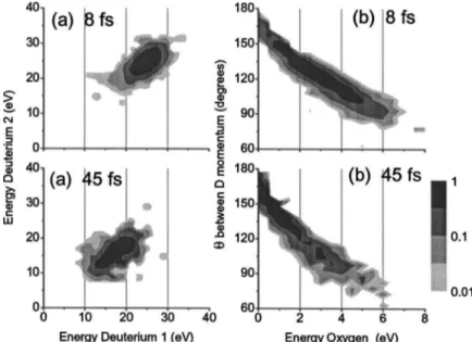 Figure 2sad shows a set of structures obtained using 8 fs pulses and the ab initio potential