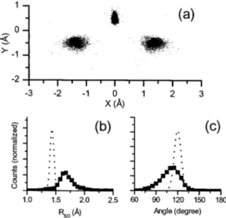 FIG. 3. sad Structure of SO 2 using the SO 2 7+ charge states sSO 2 7+ → O 2+ +S 3+ +O 2+ d