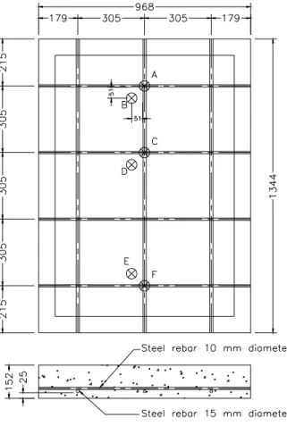 Figure 2: Slab dimensions and reinforcement details for a typical test slab (refer to Table 1) 