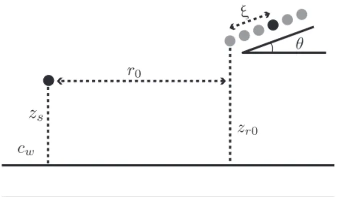 FIG. 6. Array geometry used to invert the sensing geometry from arrival time measurements