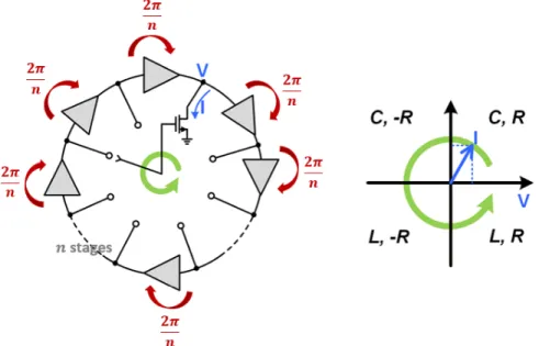 Figure 2-4: Establishing phase condition using symmetry