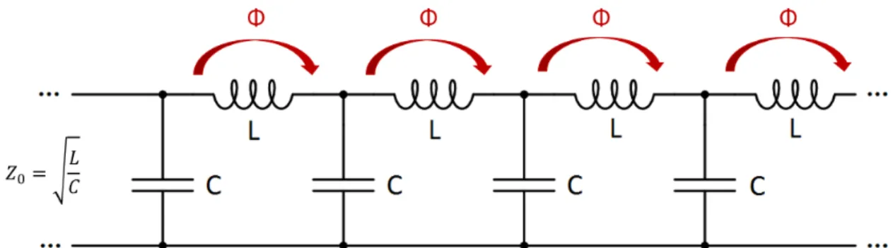 Figure 2-5: Establishing phase condition using delay lines