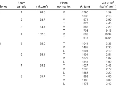 Figure 1. Schematic representation of the plane designation with respect to the extrusion or machine direction; the plane normal to the machine, thickness, and lateral directions are designated as M-, T-, and L-planes, respectively.