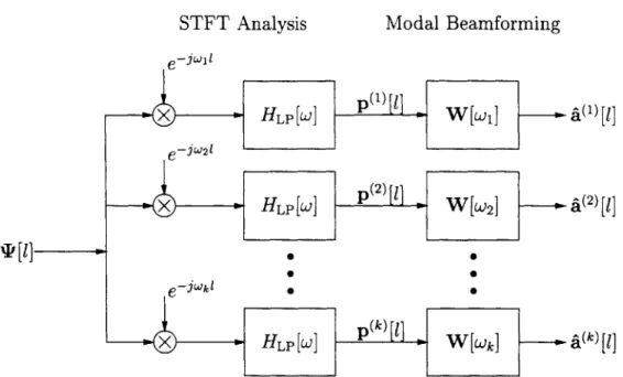 Figure  3-1:  Block  diagram  of  STFT-based  mode  processor