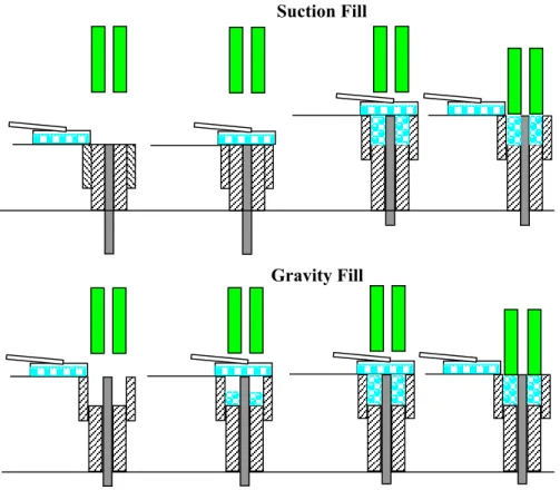 Figure 9.  Illustration of the two modes of die cavity filling used in a mechanical press