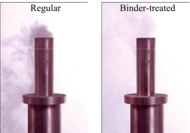 Figure 5.  Dust produced with regular and binder-treated mixes in an apparatus used to measure  resistance to dusting (6 liter/min air flow through a 25 mm diameter tube)