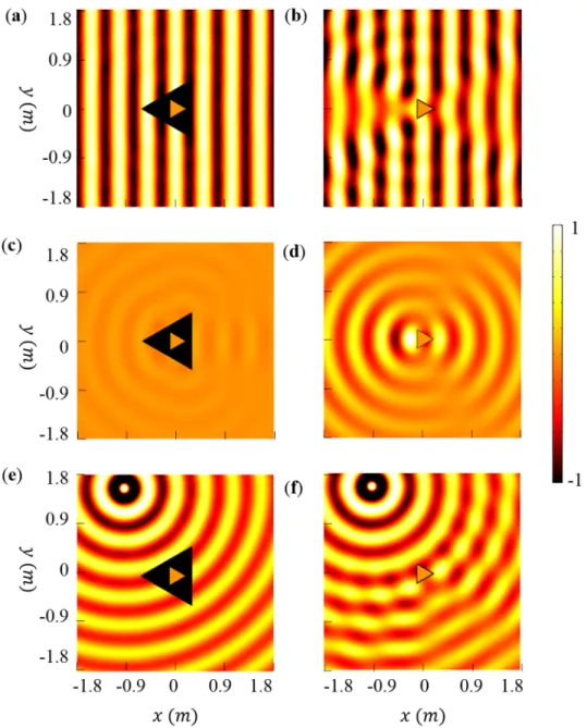 FIG. 2. (Color online) Total acoustic pressure field with plane wave source through (a) triangular acoustic cloak and (b) triangular obstacle with r 1 ¼ 0:2 m