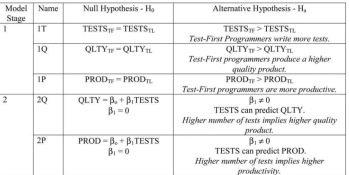 TABLE 5 Distribution of Subjects