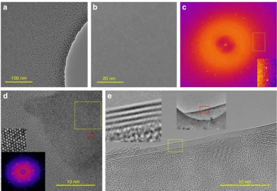 Fig. 3 In-situ TEM analysis of the crystallization process of Ge 2 Sb 2 Se 4 Te 1 (GSS4T1)