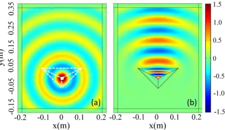 Figure 2.  The electric field distribution of a point source embedded in free space (a) and transformation  medium (b), respectively