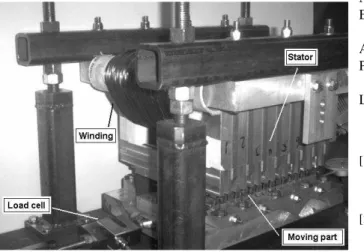 Figure 9.  Force measured on the 16-pole TFPM actuator with  toothed rotor. Flux concentrator made with either laminated Fe-Si 