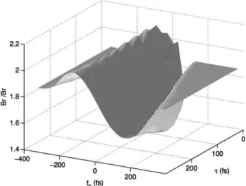 FIG. 2. The nonadiabatic Br * /Br branching ratio control surface via Raman-coupled NRDSE