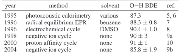 TABLE 2: Activation Parameters and BDE(O - C/C - C) (in kcal mol - 1 at 298 K) for Homolytic Bond Cleavage in Anisole, Ethylbenzene, and Diphenyl Ether