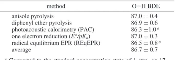 TABLE 4: Reevaluated Experimental Gas-Phase O - H BDEs for Phenol in kcal mol -1 at 298 K