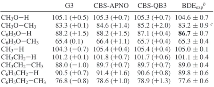 TABLE 5: Computed and Experimental BDEs in kcal mol - 1 at 298 K and 1 atm a
