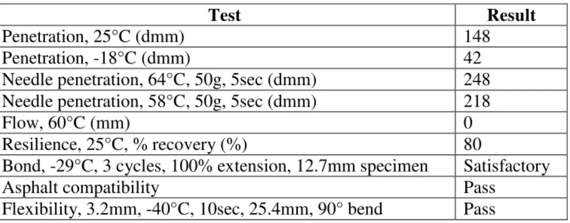 TABLE 1 Sealant specifications as reported by the manufacturers a) Sealant B 