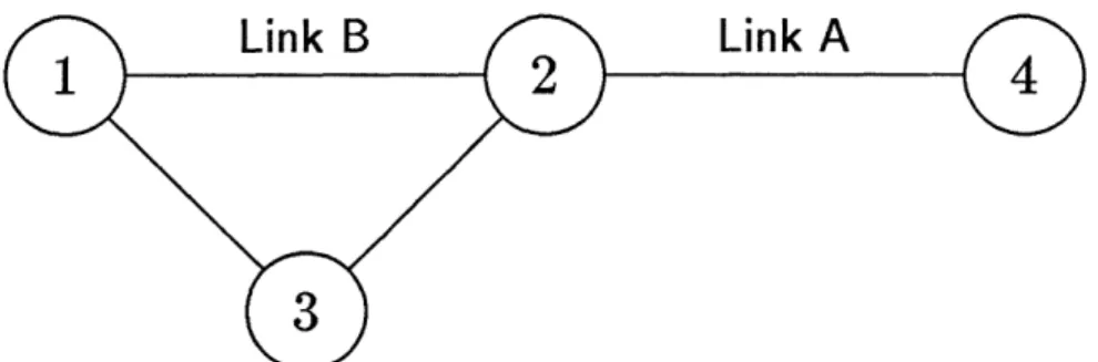 Figure  2a.  An  Example  Network.  All  links  are  initially up.  Link  A fails.  Shortly afterward,  link  B  fails.